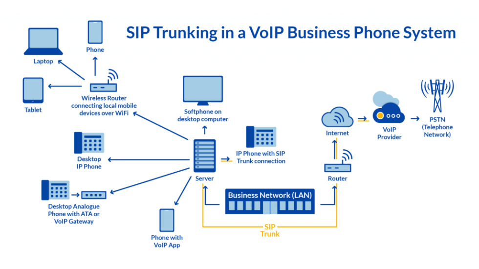 making-the-move-from-pstn-to-sip-trunk-sip-trunking-explained-global